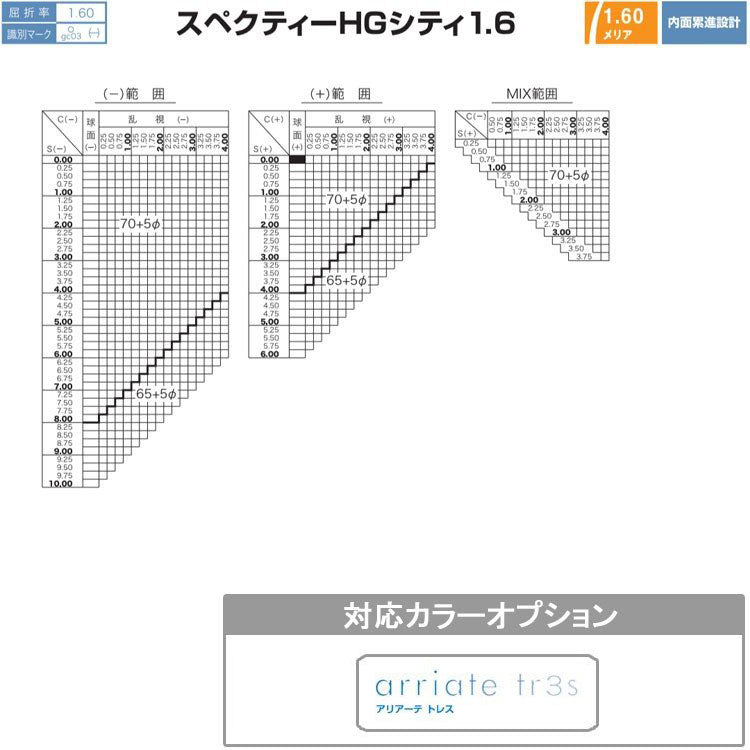 【度付き / 遠近 透明レンズ（曇り止めコート付）】HOYA 内面累進設計 1.60 KUMORI291 SHC60NF 薄型レンズ テレビ パソコン スマートフォン 度あり UVカット サングラス 眼鏡 メガネ レンズ交換費無料 他店フレーム交換対応 カラーレンズ対応｜左右 2枚1組