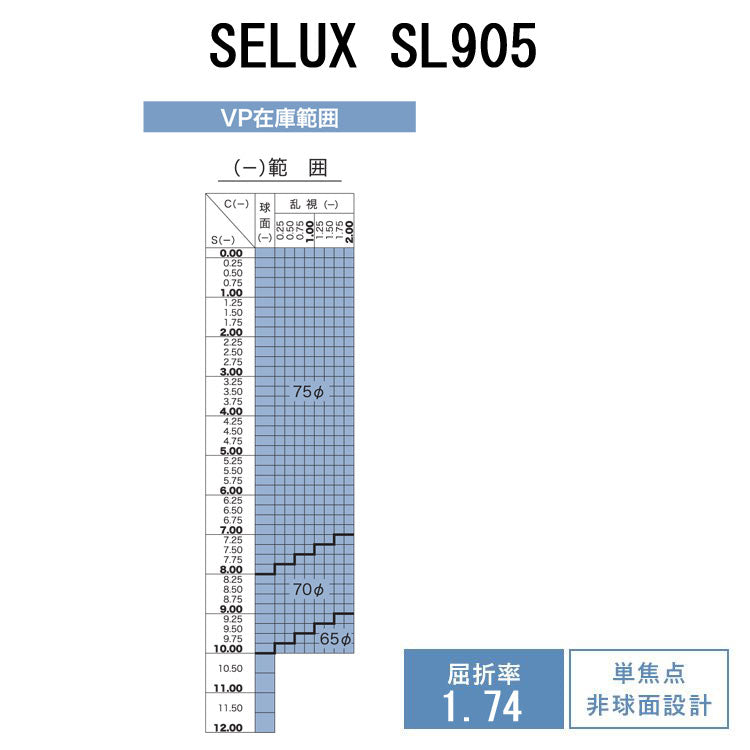 【度付き / 透明レンズ】HOYA 非球面 1.74 SL905VS 超薄型レンズ 度あり UVカット サングラス 眼鏡 メガネ レンズ交換費無料 他店フレーム交換対応 カラーレンズ対応｜左右 2枚1組 【透明NLレンズ】ラッピング無料