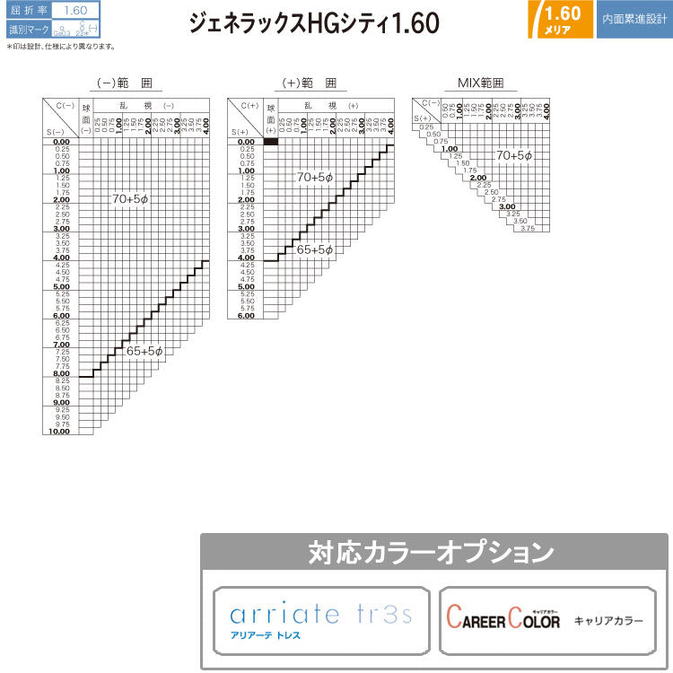 【度付き / 遠近 透明レンズ】HOYA 内面累進設計 1.60 ジェネラックス GEC60VS-H 薄型レンズ テレビ パソコン スマートフォン 度あり UVカット サングラス 眼鏡 メガネ レンズ交換費無料 他店フレーム交換対応 カラーレンズ対応｜左右 2枚1組 ラッピング無料