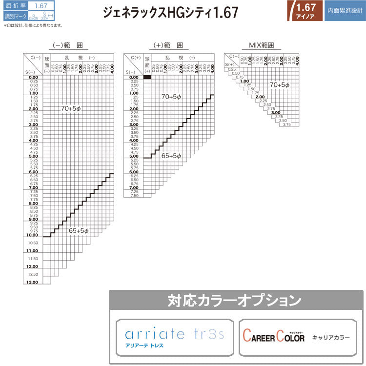 【度付き / 遠近 透明レンズ】HOYA 内面累進設計 1.67 ジェネラックス GEC67VS-H 薄型レンズ テレビ パソコン スマートフォン 度あり UVカット サングラス 眼鏡 メガネ レンズ交換費無料 他店フレーム交換対応 カラーレンズ対応｜左右 2枚1組 ラッピング無料