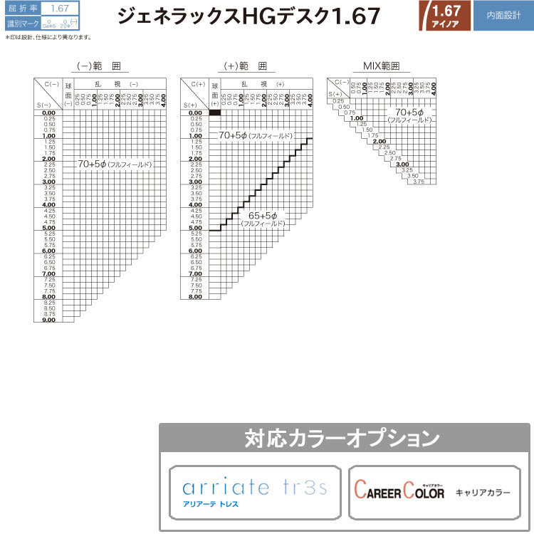 【度付き / 近近 透明レンズ】HOYA 内面累進設計 1.67 ジェネラックス GEDA B 67VS-H 薄型レンズ 読書 裁縫 パソコン スマートフォン 度あり UVカット サングラス 眼鏡 メガネ レンズ交換費無料 他店フレーム交換対応 カラーレンズ対応｜左右 2枚1組 ラッピング無料