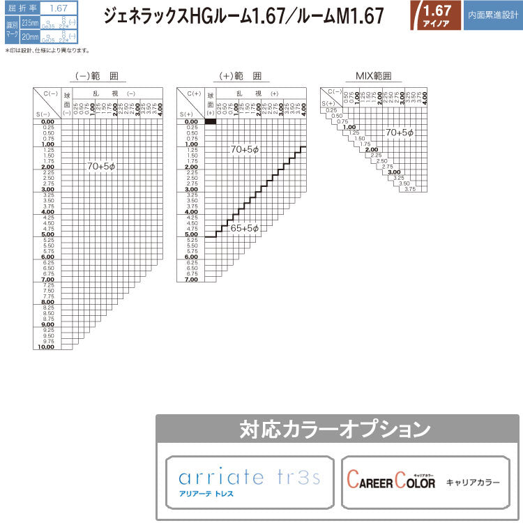 【度付き / 中近 透明レンズ（曇り止めコート付）】HOYA 内面累進設計 1.67 KUMORI291 GER67NF-H 薄型レンズ テレビ パソコン スマートフォン 度あり サングラス 眼鏡 メガネ レンズ交換費無料 他店フレーム交換対応 カラーレンズ対応｜左右 2枚1組