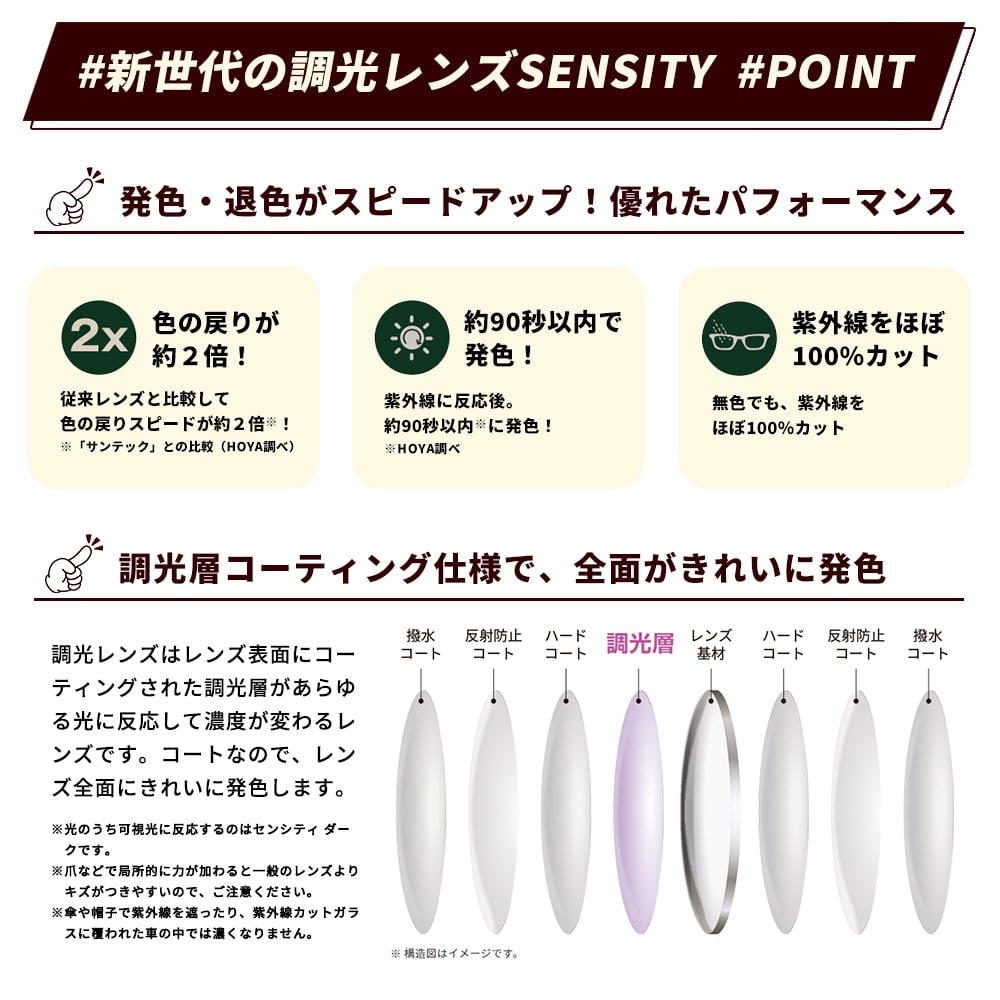【度付き / 調光 カラーレンズ】HOYA 非球面設計 屈折率1.67 NL67 紫外線調光 センシティ2 SENSITY2 薄型レンズ フォトクロミック Photochromic 度あり UVカット サングラス 眼鏡 メガネ レンズ交換費無料 他店フレーム交換対応｜左右 2枚1組
