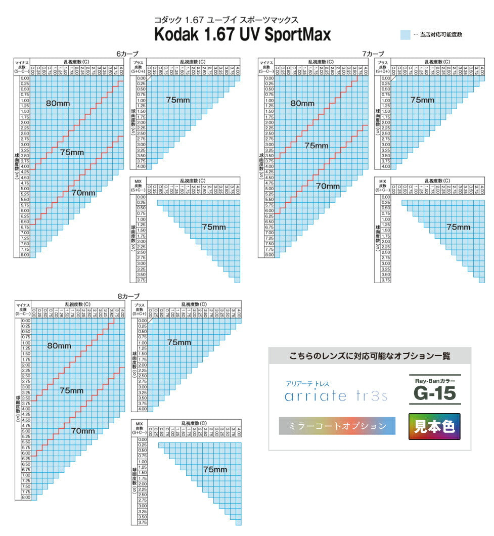 【度付き・度なし / 透明レンズ】KODAK 球面 1.67 UV SportMax 4?8カーブ対応 ハイカーブ対応 薄型レンズ 度あり 伊達 UVカット サングラス 眼鏡 メガネ レンズ交換費無料 他店フレーム交換対応 カラーレンズ対応｜左右 2枚1組 【透明NLレンズ】ラッピング無料