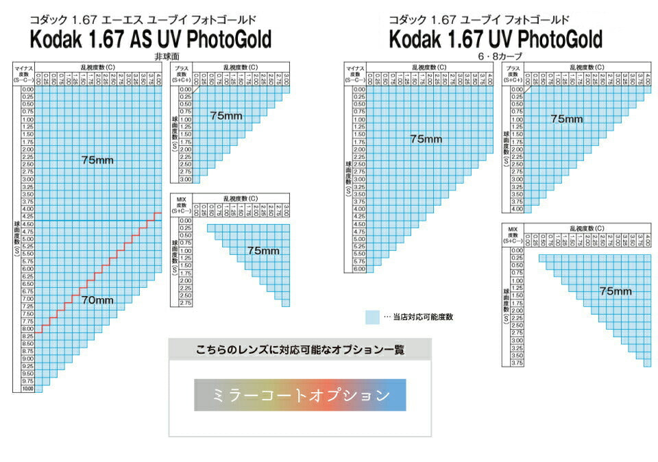 【度付き・度なし / 調光 カラーレンズ】KODAK 球面 1.67 UV PhotoGold 薄型レンズ Photochromic フォトクロミック 度あり 伊達 UVカット サングラス 眼鏡 メガネ レンズ交換費無料 他店フレーム交換対応｜左右 2枚1組 ラッピング無料