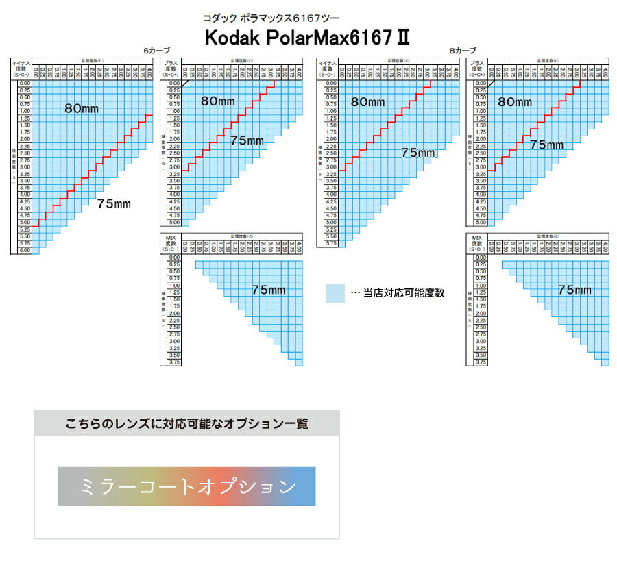 【度付き / 偏光 カラーレンズ】KODAK 球面 1.67 PolarMax6167II 4?8カーブ対応 ハイカーブ対応 薄型レンズ Polarized ポラライズド 釣り アウトドア ドライブ 度あり サングラス 眼鏡 メガネ レンズ交換費無料 他店フレーム交換対応｜左右 2枚1組