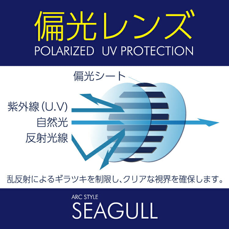 偏光サングラス アークスタイル SGB 4035 (SGB4035) ARCSTYLE アジアンフィット 釣り ドライブ モデル UVカット ラッピング無料