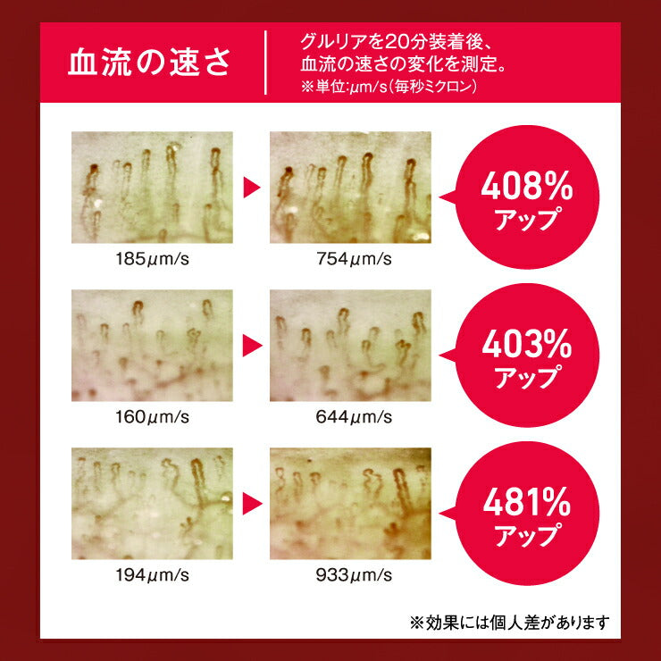 gruria グルリア 血流促進 アイマスク 疲れ目軽減 疲労回復 不眠解消 ストレス軽減 新陳代謝 アンチエイジング 肌弾力 遠赤外線作用