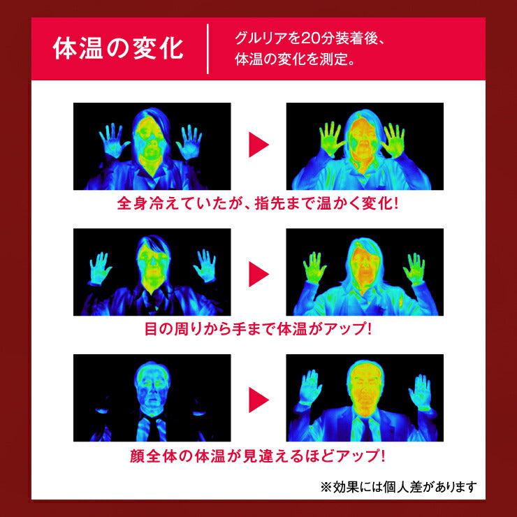 gruria グルリア 血流促進 アイマスク 疲れ目軽減 疲労回復 不眠解消 ストレス軽減 新陳代謝 アンチエイジング 肌弾力 遠赤外線作用