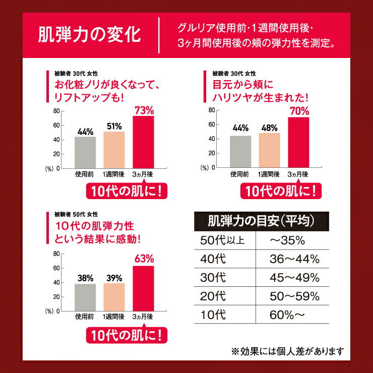 gruria グルリア 血流促進 アイマスク 疲れ目軽減 疲労回復 不眠解消 ストレス軽減 新陳代謝 アンチエイジング 肌弾力 遠赤外線作用