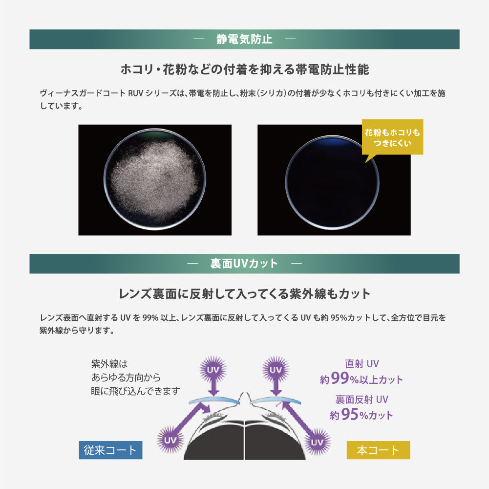 【度付き / 透明レンズ（ヴィーナスガードコートRUV付）】HOYA 両面非球面 1.74 NE174GU-H 超薄型レンズ 度あり UVカット サングラス 眼鏡 メガネ レンズ交換費無料 他店フレーム交換対応 カラーレンズ対応｜左右 2枚1組 【透明NLレンズ】